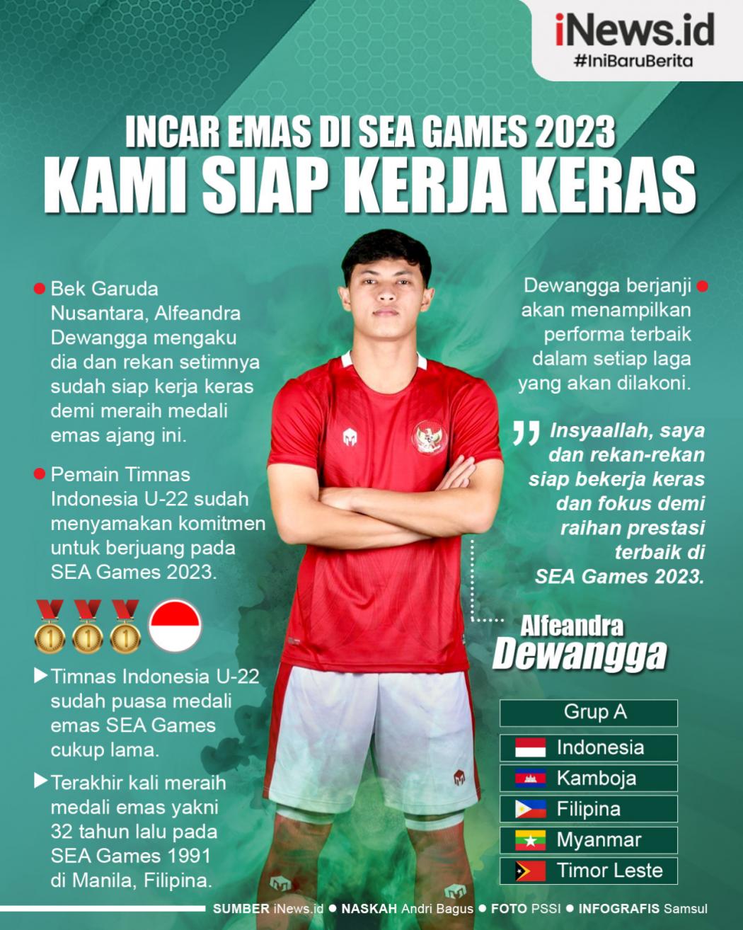 Infografis Alfeandra Dewangga Dkk Siap Kerja Keras Bawa Timnas Indonesia U-22 Raih Emas SEA Games 2023