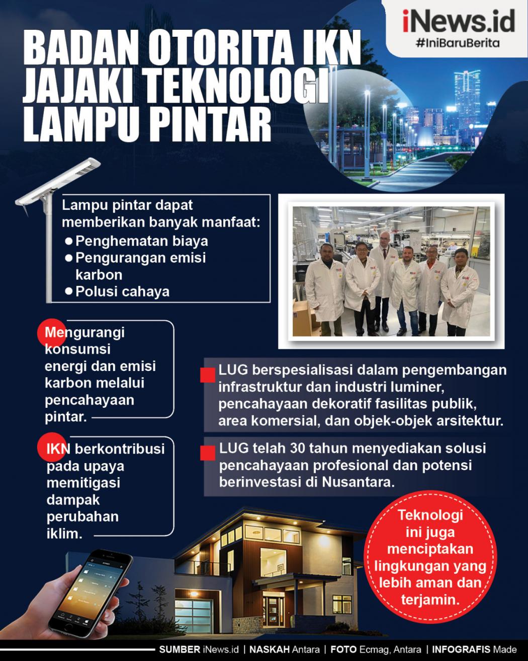 Infografis Badan Otorita IKN Jajaki Teknologi Lampu Pintar