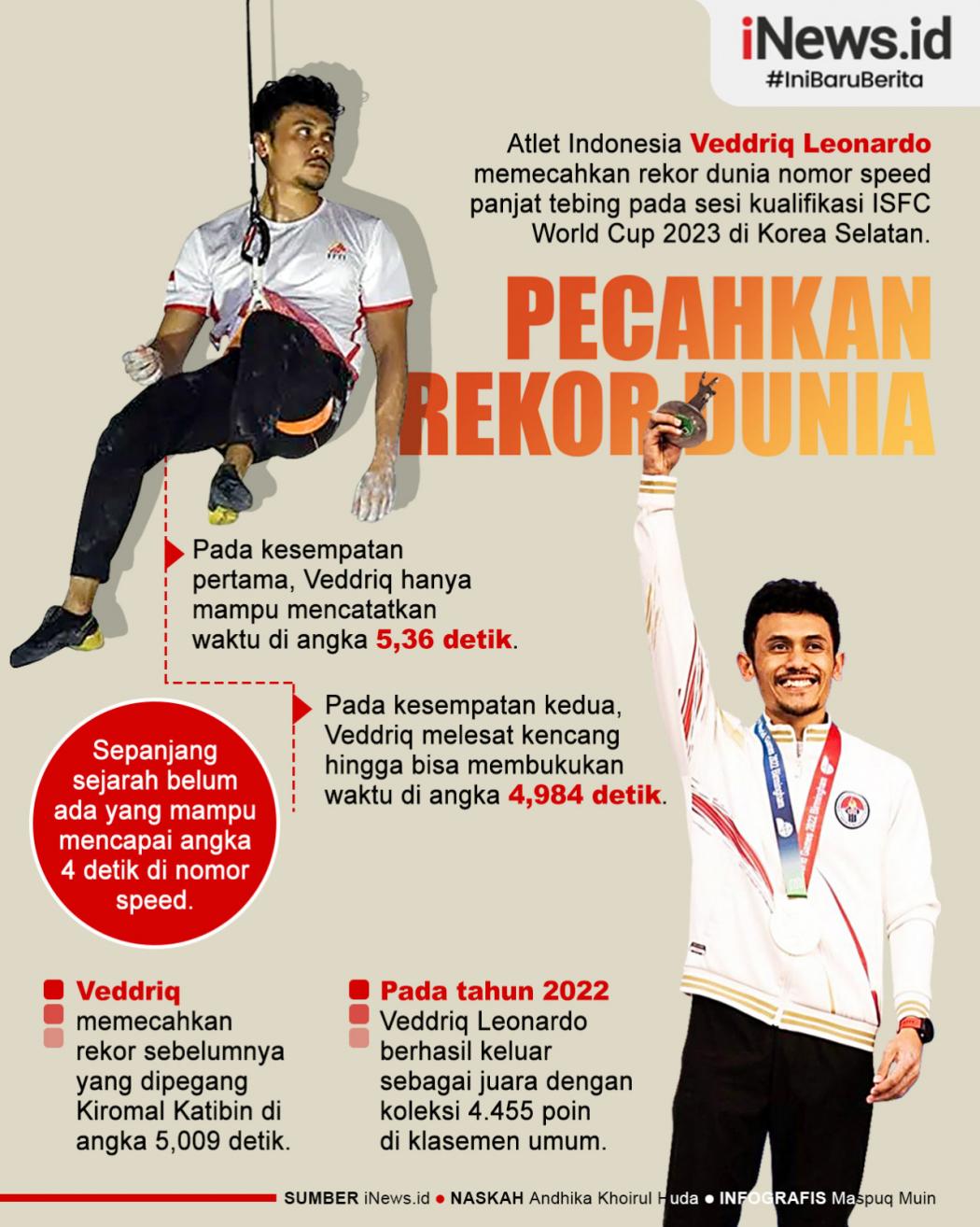 Infografis Atlet Panjat Tebing Indonesia Veddriq Leonardo Pecahkan Rekor Dunia