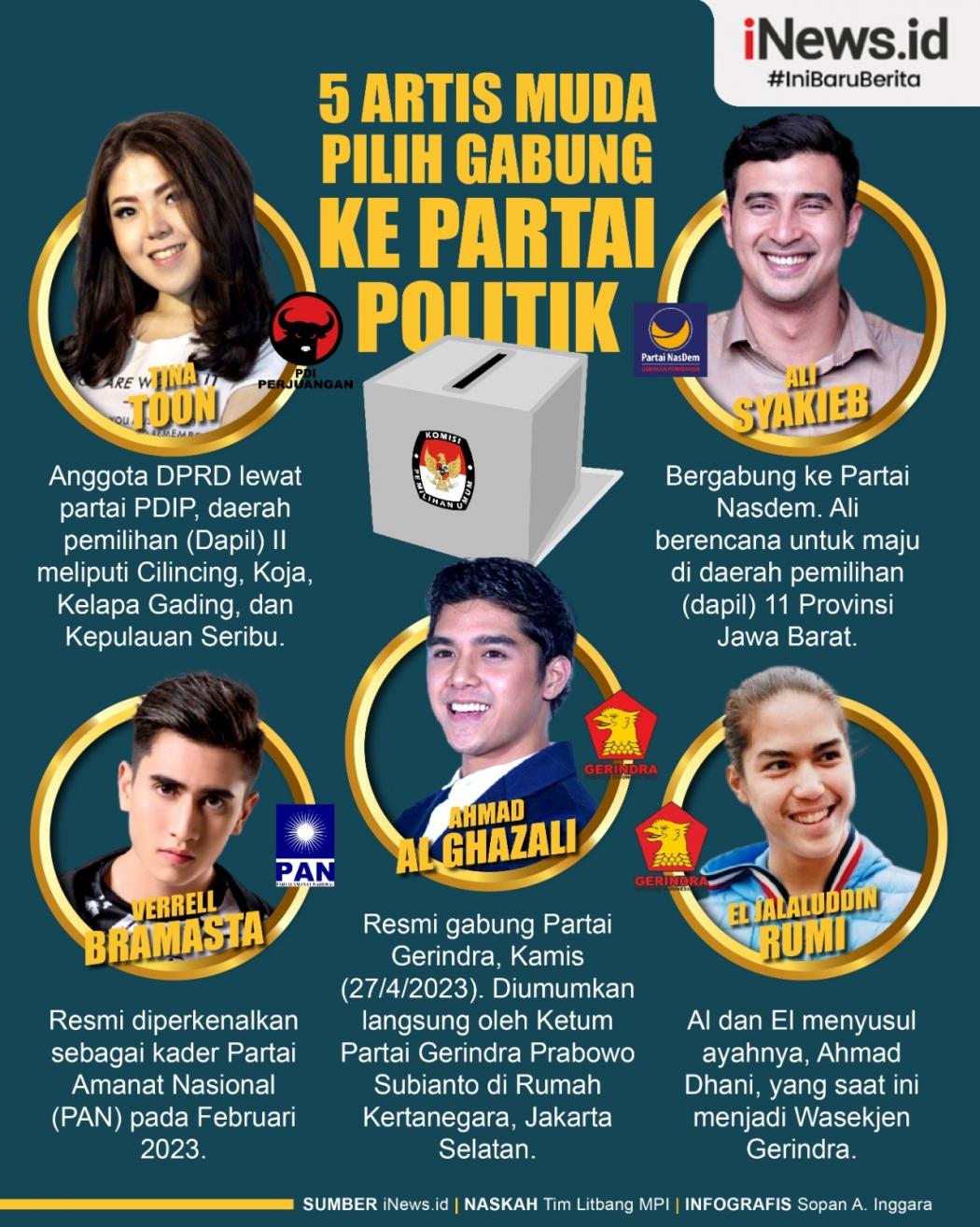 Infografis 5 Artis Muda Pilih Gabung ke Partai Politik