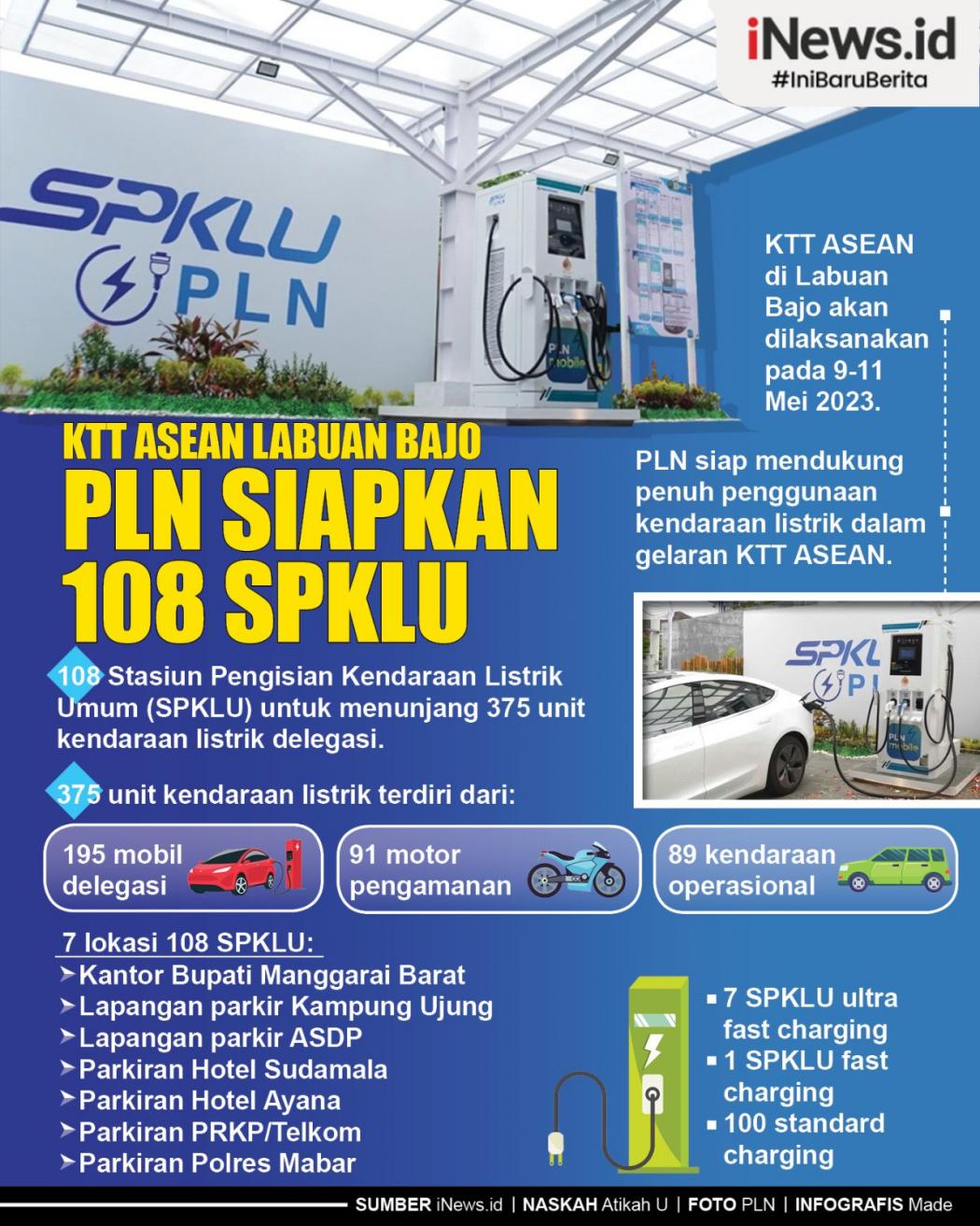 Infografis KTT ASEAN Labuan Bajo, PLN Siapkan 108 SPKLU  