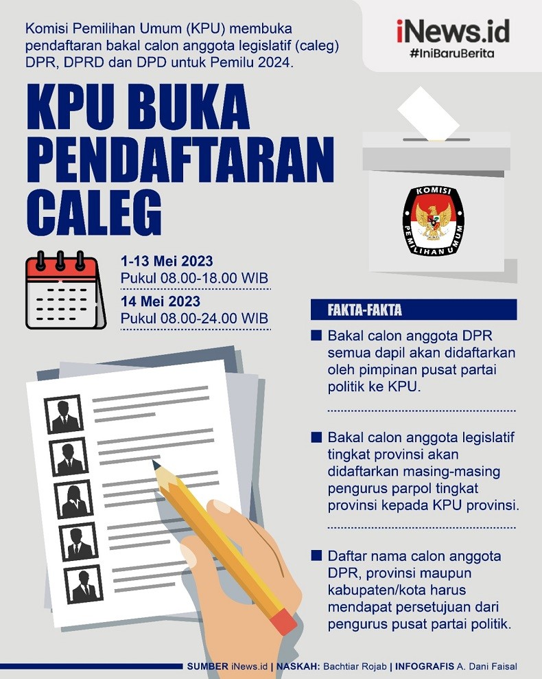Infografis KPU Buka Pendaftaran Caleg Pemilu 2024