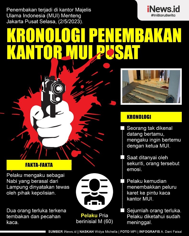 Infografis Penembakan Kantor MUI Pusat