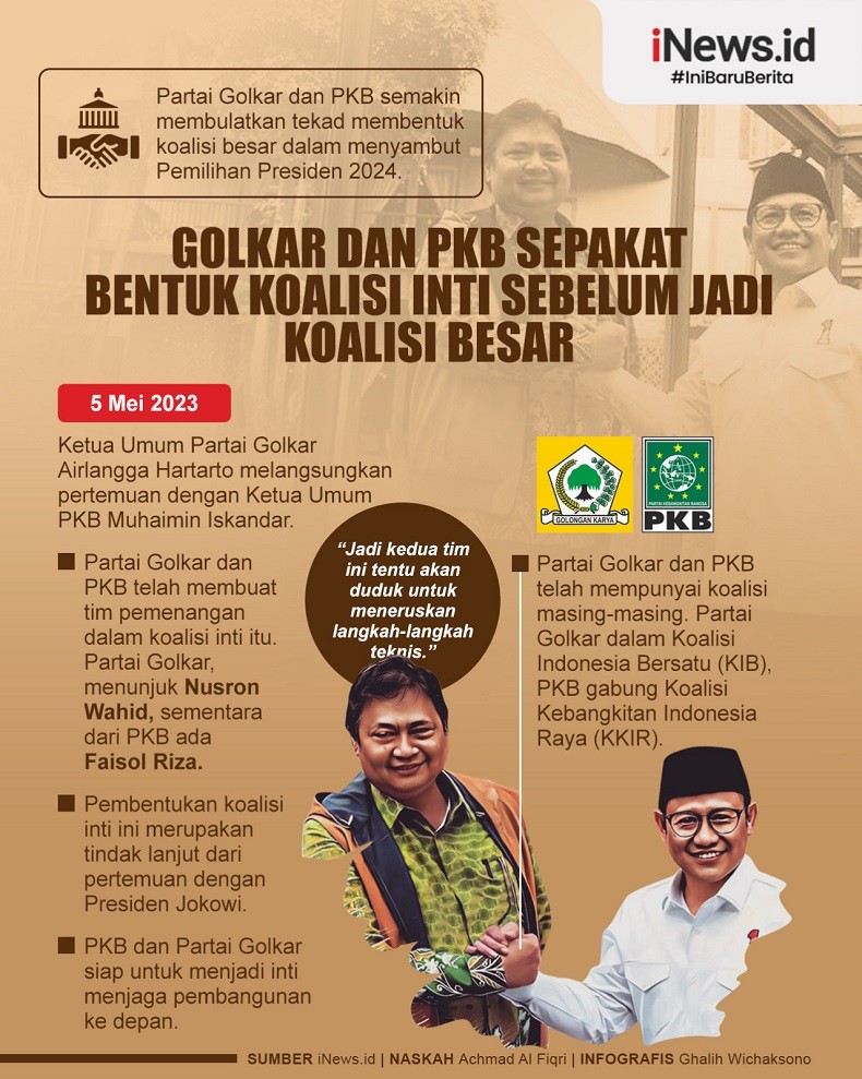 Infografis Golkar dan PKB Sepakat Bentuk Koalisi Inti sebelum Jadi Koalisi Besar
