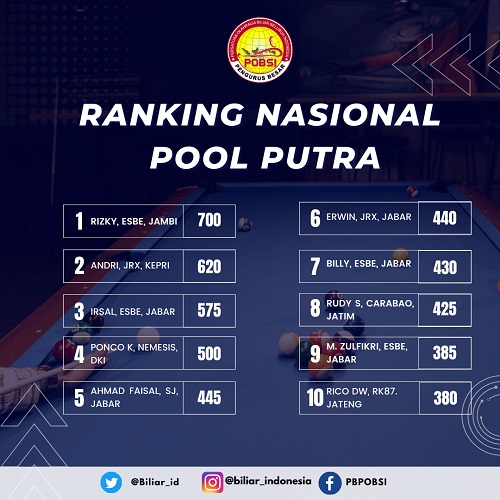 Perburuan Poin Ranking Nasional POBSI Kian Kompetitif