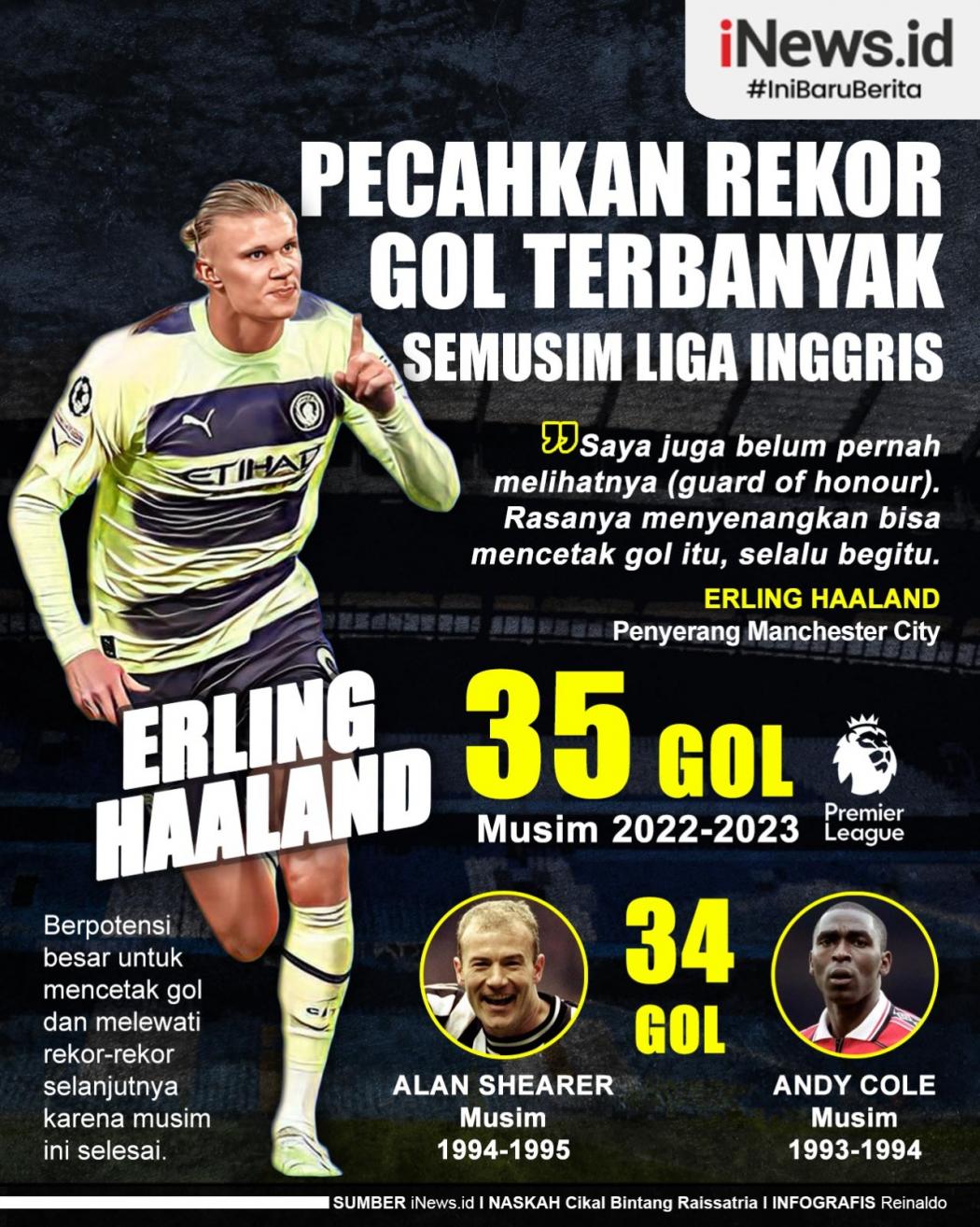 Infografis Haaland Pecahkan Rekor Gol Terbanyak Semusim Liga Inggris