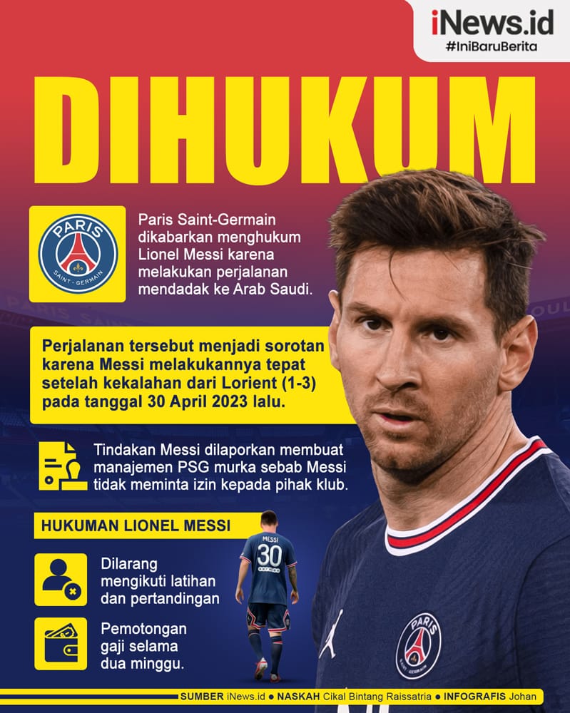 Infografis Messi Dihukum PSG