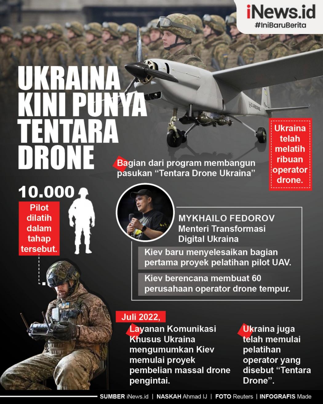 Infografis Ukraina Kini Punya Tentara Drone