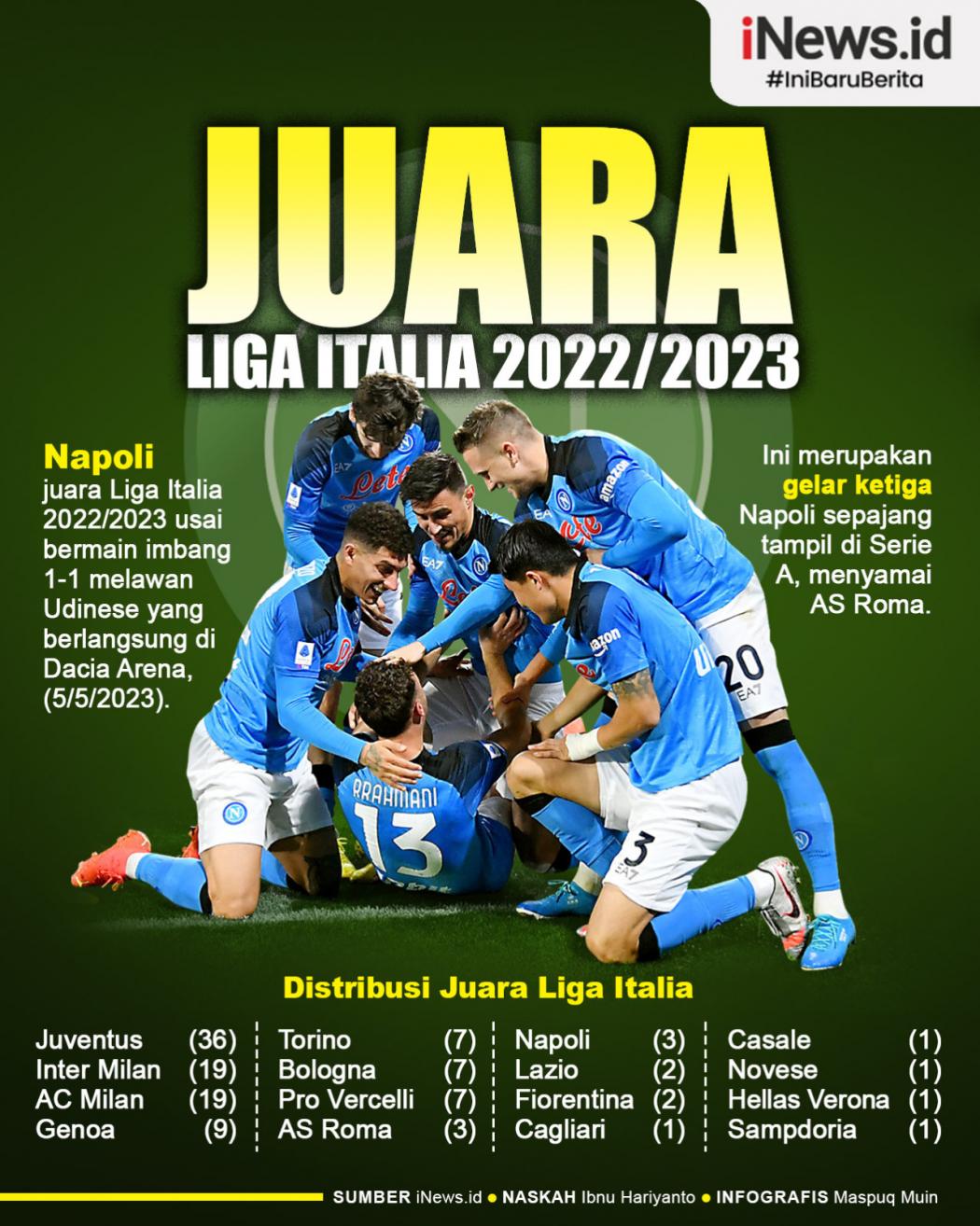 Infografis Napoli Juara Liga Italia 2022/2023