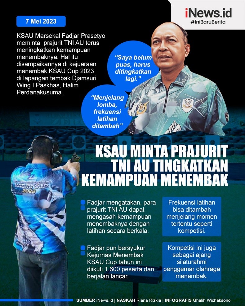 Infografis KSAU Minta Prajurit TNI AU Tingkatkan Kemampuan Menembak