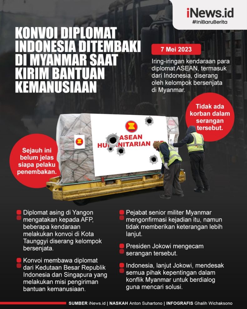 Infografis Konvoi Diplomat Indonesia Ditembaki di Myanmar