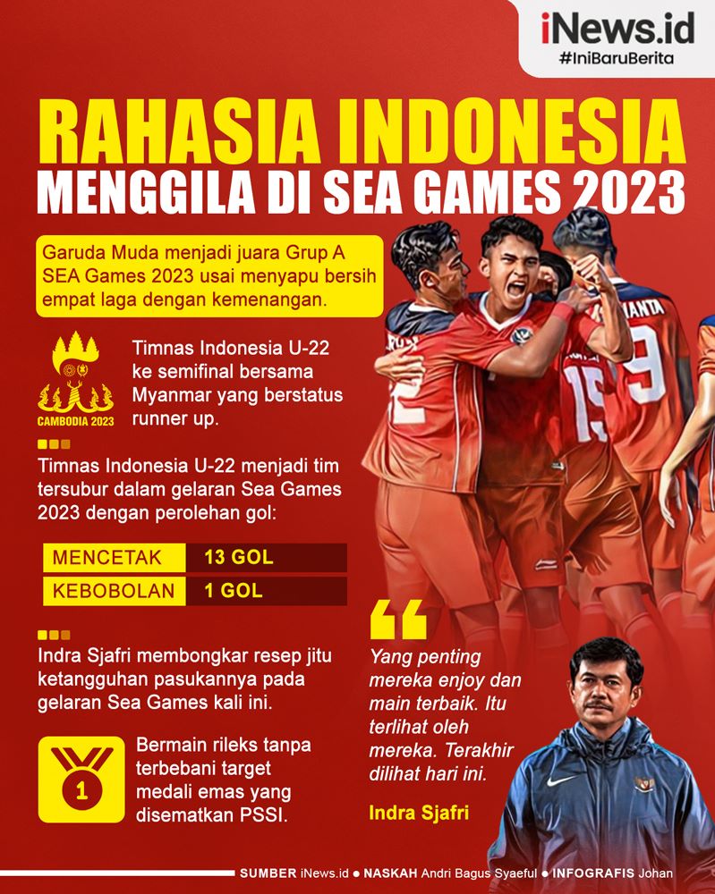 Infografis Indra Sjafri Bongkar Rahasia Indonesia Menggila di SEA Games 2023
