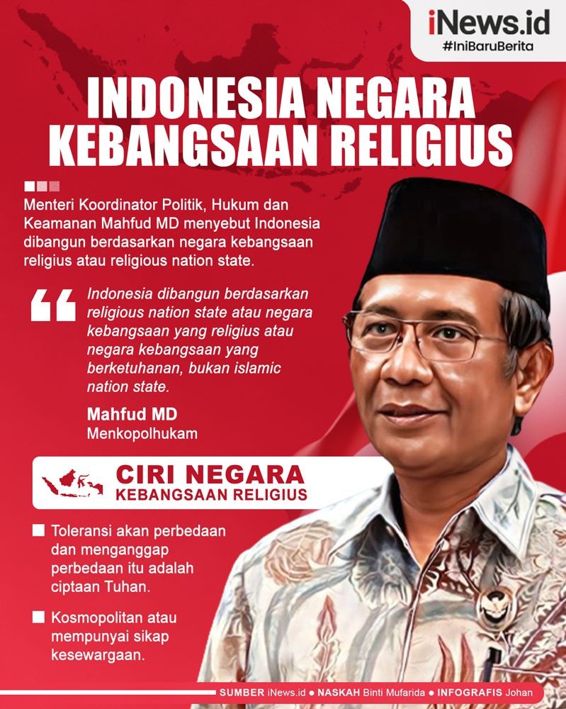 Infografis Mahfud MD Sebut Indonesia Negara Religius