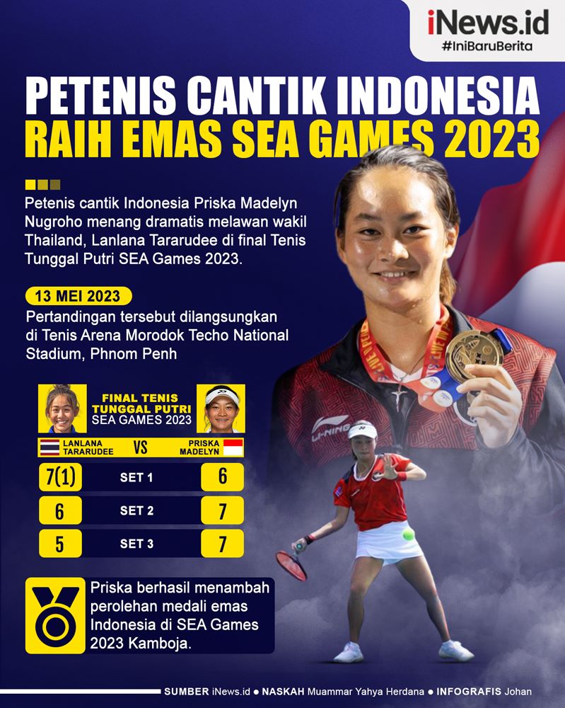 Infografis Petenis Cantik Indonesia Priska Madelyn Raih Emas SEA Games 2023