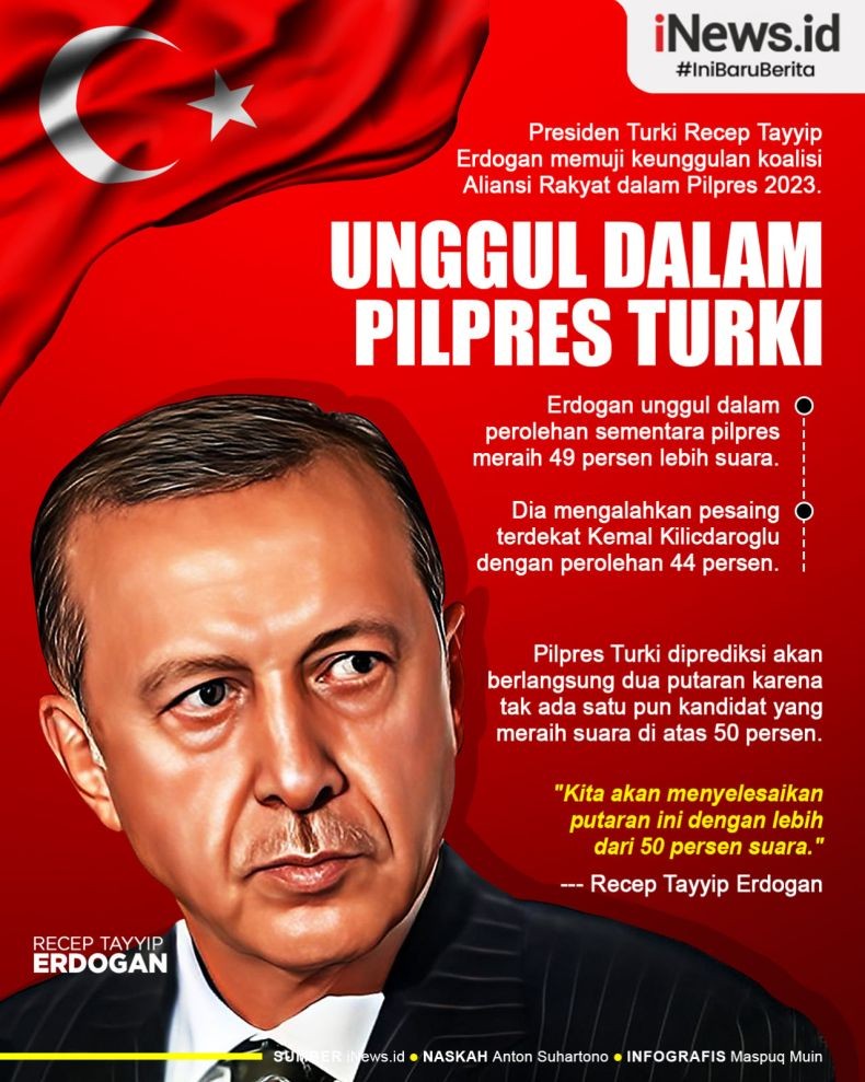Infografis Komentar Erdogan Unggul di Pilpres Turki