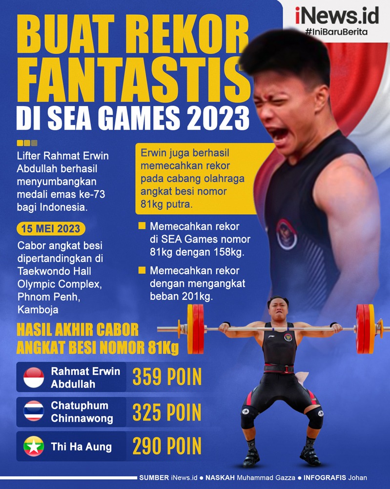 Infografis Lifter Rahmat Erwin Ukir Rekor Fantastis di SEA Games 2023