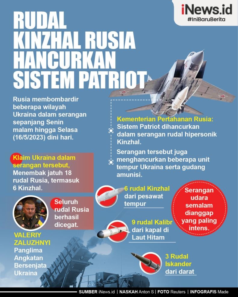 Infografis Rudal Kinzhal Rusia Hancurkan Patriot