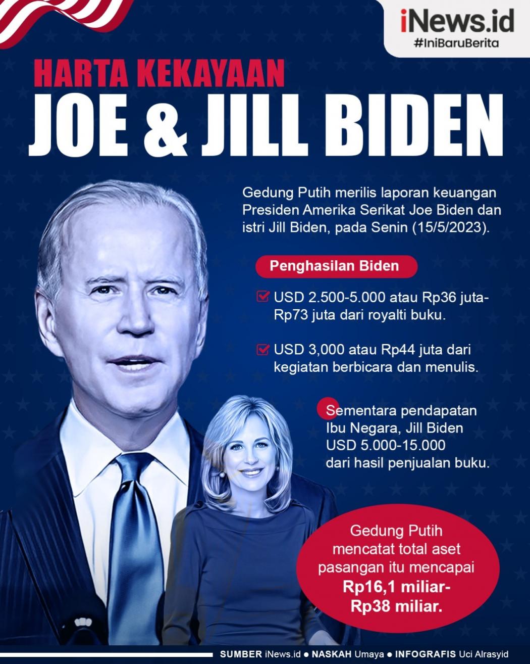 Infografis Gedung Putih Ungkap Harta Kekayaan Joe Biden