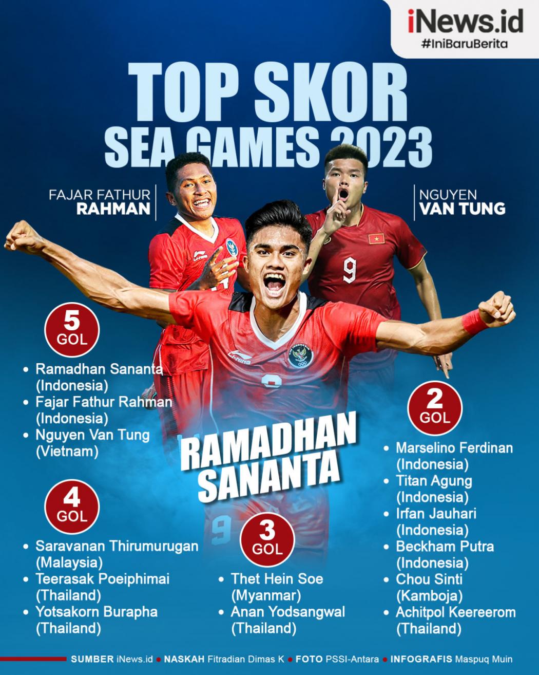 Infografis Fajar Fathur dan Ramadhan Sananta Top Skor SEA Games 2023 Sepak Bola