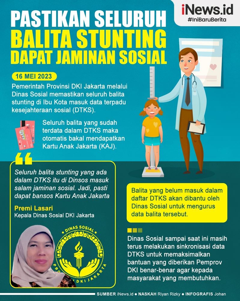 Infografis Pemprov DKI Jakarta Pastikan Seluruh Balita Stunting Dapat Jaminan Sosial