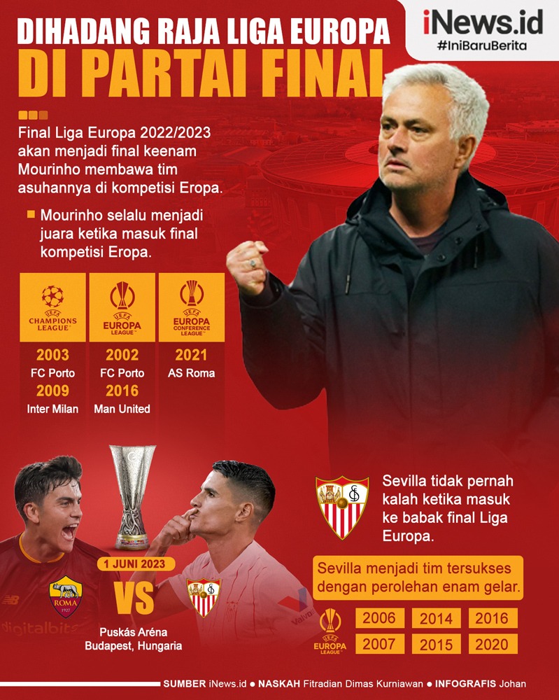 Infografis Jose Mourinho Diadang Raja Liga Europa di Final
