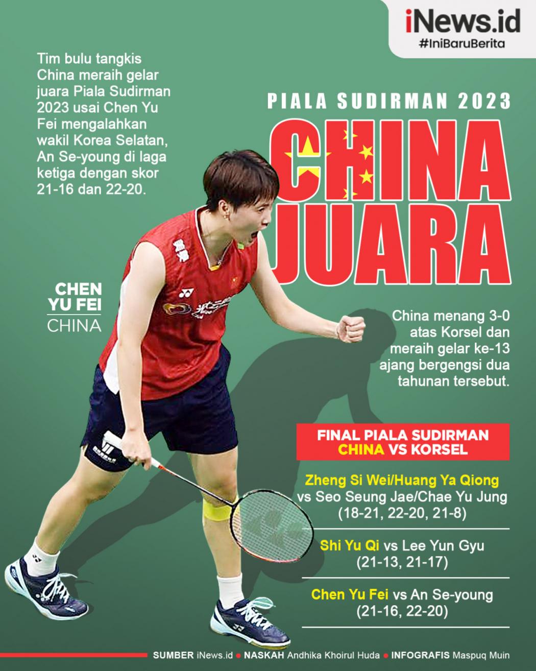 Infografis China Juara Piala Sudirman 2023