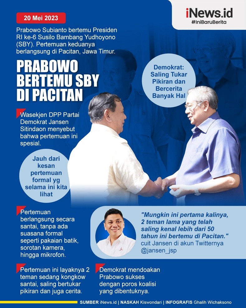 Infografis Prabowo Bertemu SBY di Pacitan