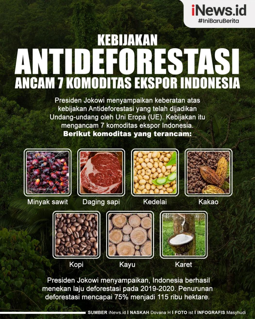 Infografis Kebijakan Antideforestasi Ancam 7 Komoditas Ekspor Indonesia