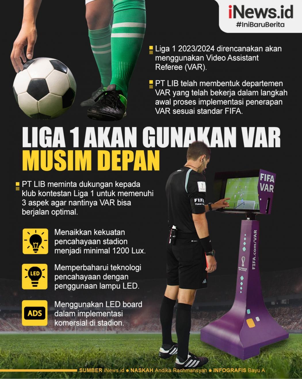 Infografis Liga 1 Gunakan VAR Musim Depan