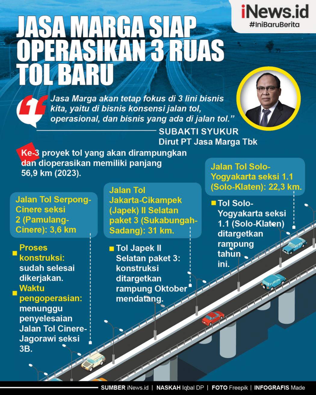 Infografis Jasa Marga Siap Operasikan 3 Ruas Tol Baru