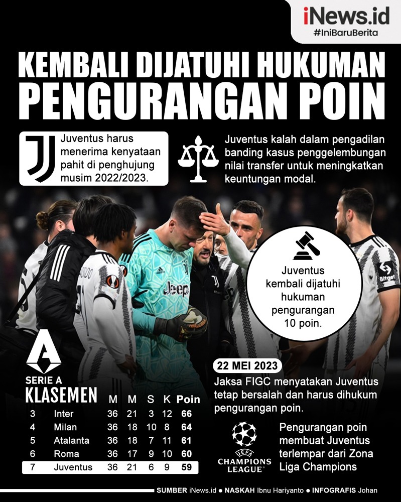 Infografis Juventus Kembali Dijatuhi Hukuman Pengurangan Poin