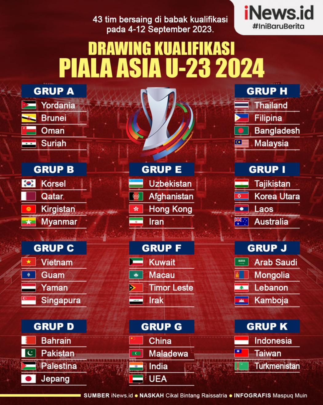 Infografis Drawing Fase Grup Kualifikasi Piala Asia U-23 2024