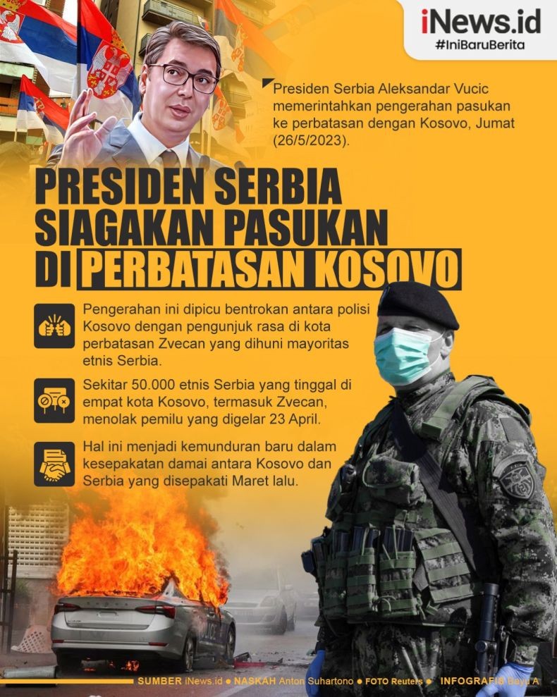 Infografis Serbia Siaga Tempur Melawan Kosovo