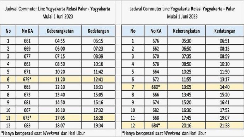Pemberlakuan Gapeka 2023, Perjalanan Commuter Line Yogyakarta-Solo Lebih Singkat 