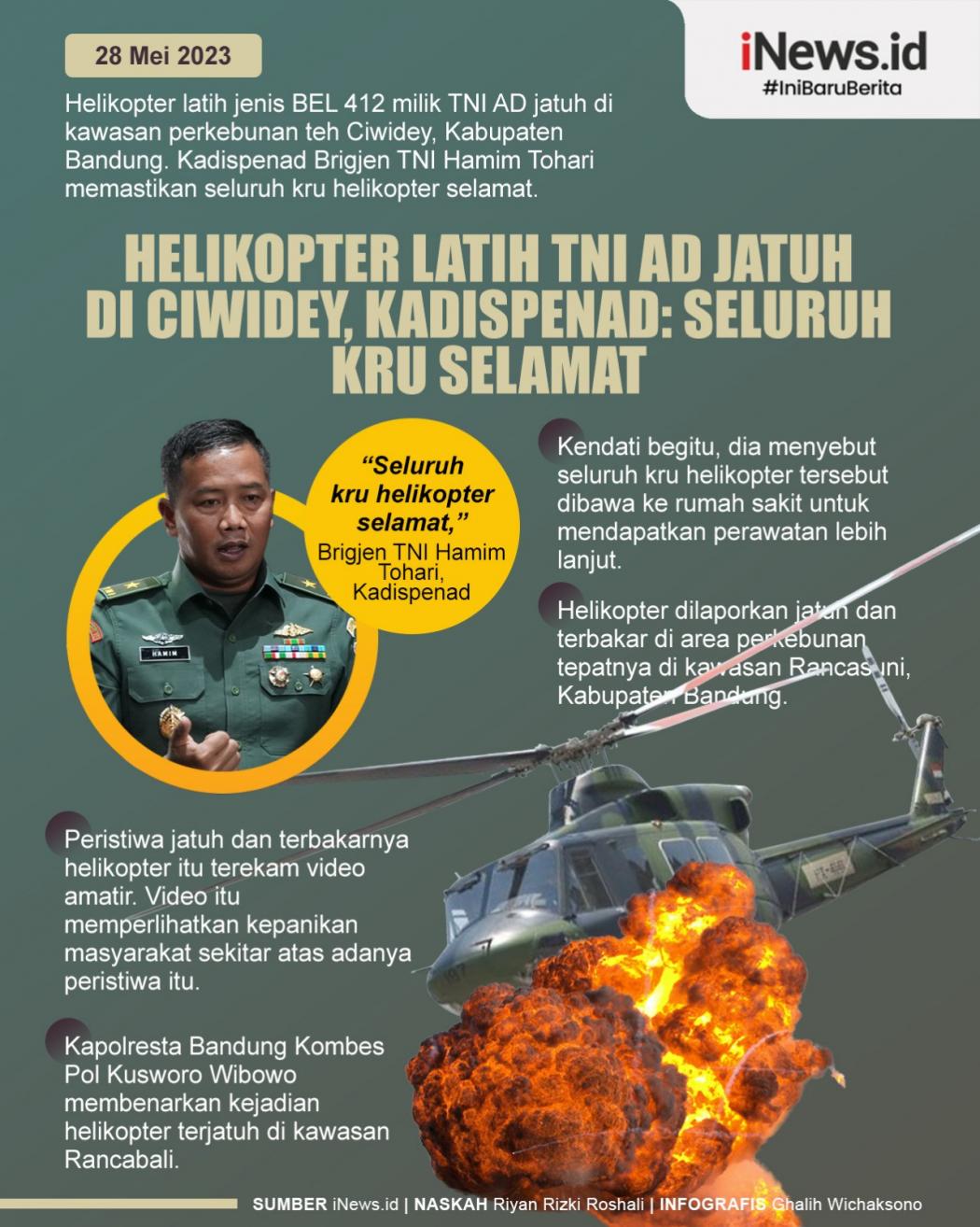 Infografis Helikopter Latih TNI AD Jatuh di Ciwidey, Seluruh Kru Selamat