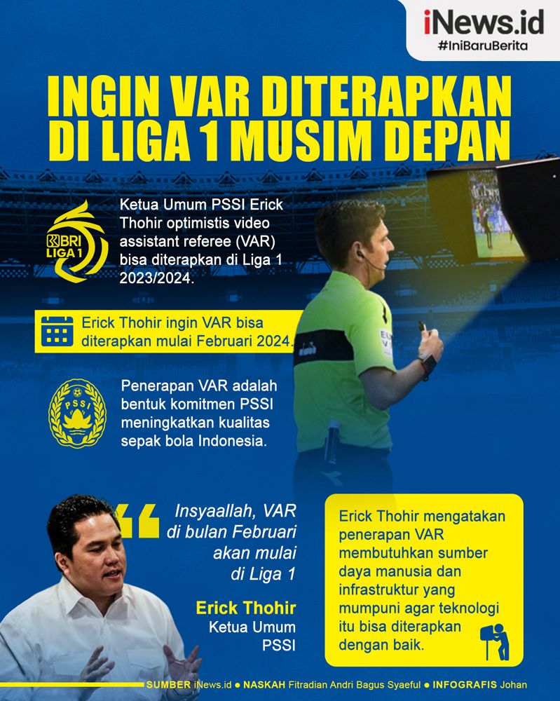 Infografis Erick Thohir Ingin VAR Diterapkan di Liga 1 Mulai Februari 2024