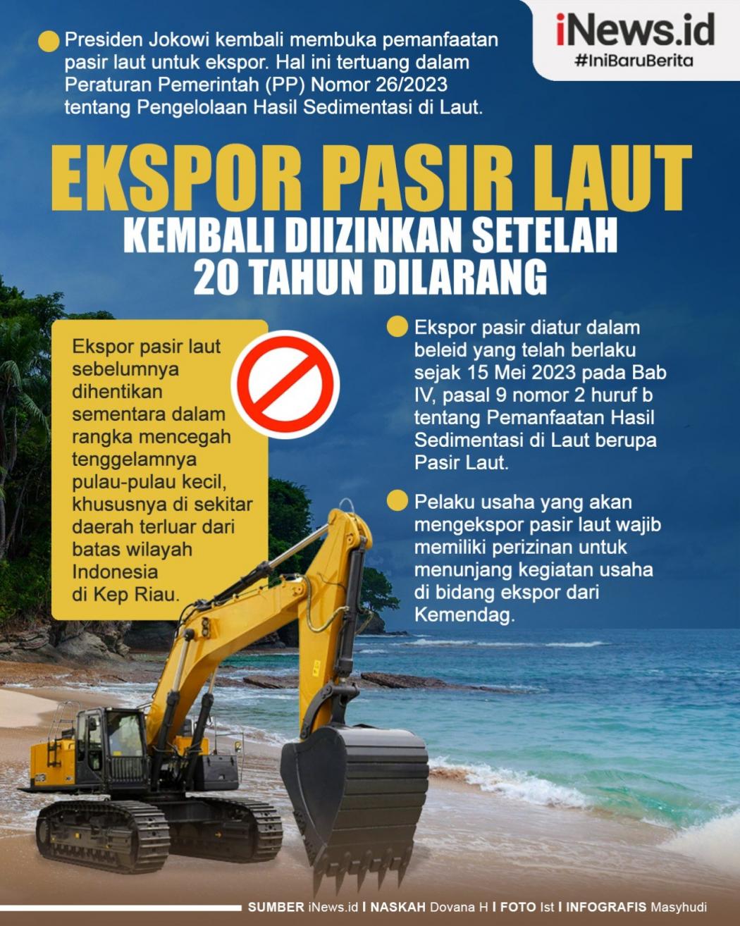 Infografis Jokowi Izinkan Kembali Ekspor Pasir Laut