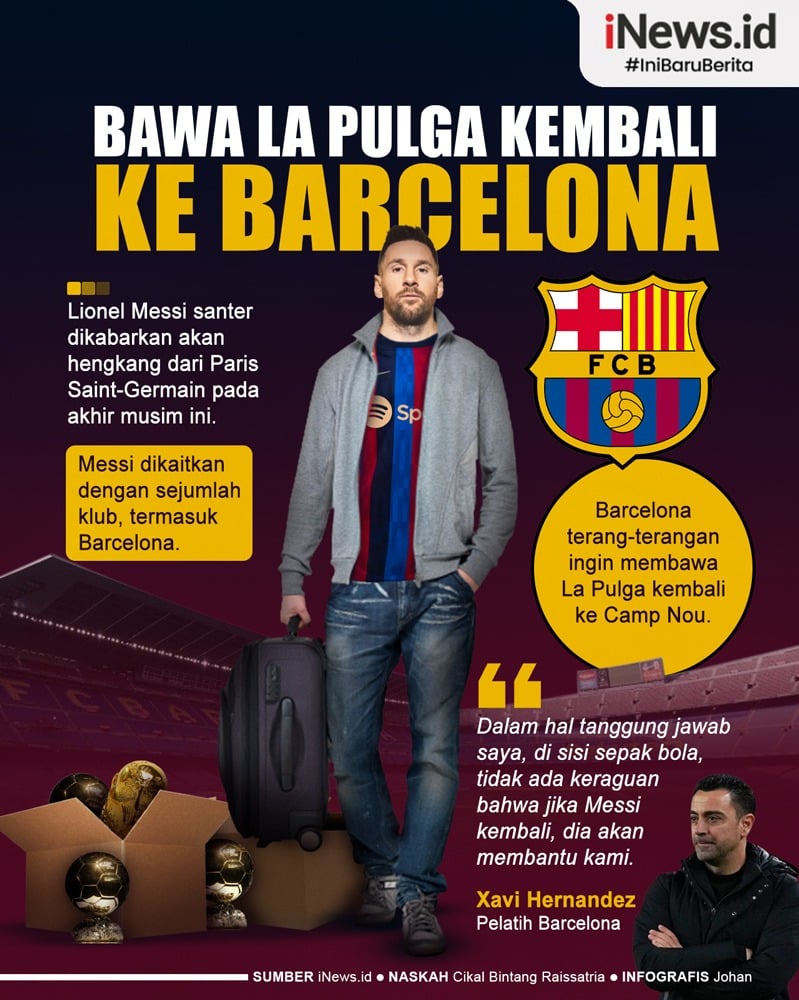 Infografis Xavi Hernandez Ingin Bawa Lionel Messi ke Barcelona