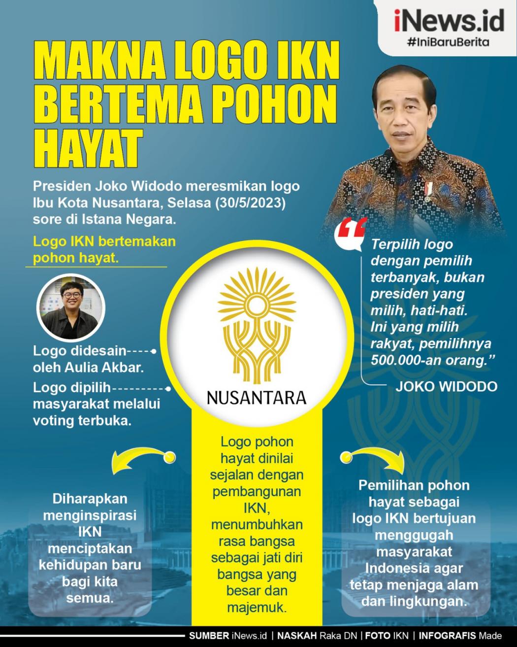 Infografis Logo IKN Bertema Pohon hayat