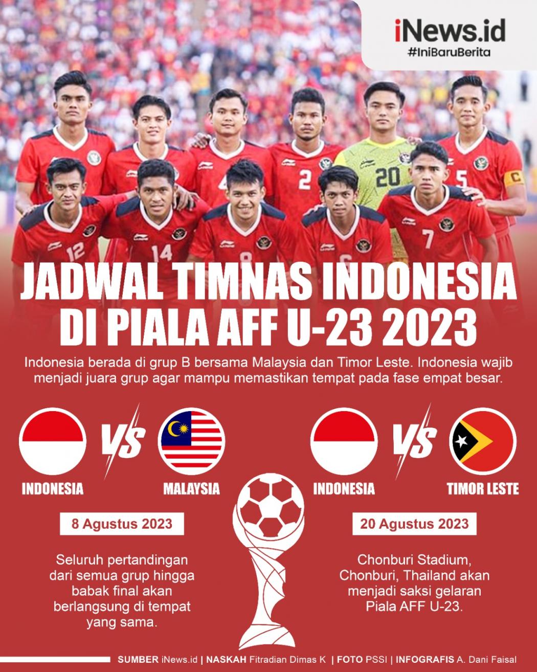 Infografis Jadwal Timnas Indonesia di Piala AFF U-23 2023