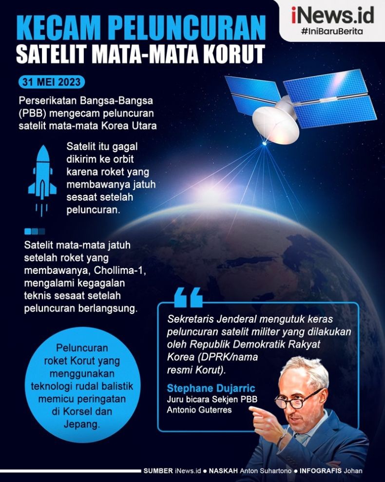 Infografis PBB Kecam Peluncuran Satelit Mata-Mata Korut