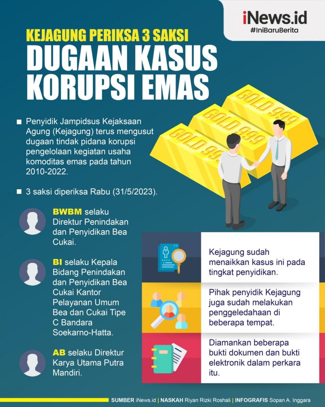 Infografis Kejagung Periksa 3 Saksi dalam Dugaan Kasus  Korupsi Emas