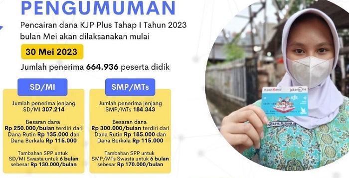 Cara Cek Status Penerima KJP Tahap 1 2023, Ini Link dan Besaran Dananya!