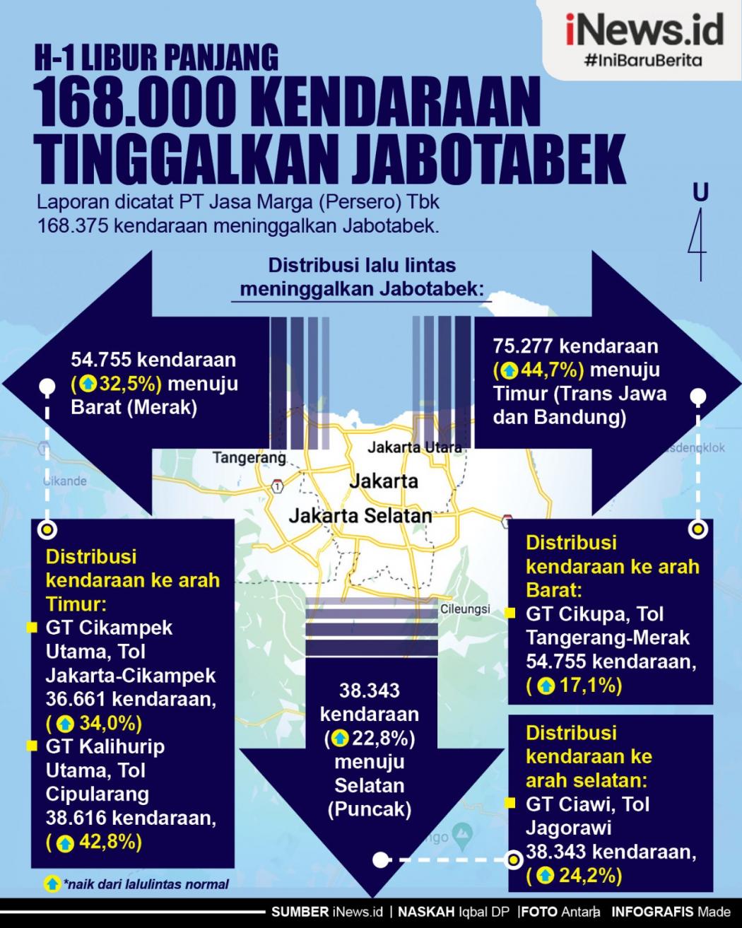 Infografis 168.000 Kendaraan Tinggalkan Jabotabek pada H-1 Libur Panjang