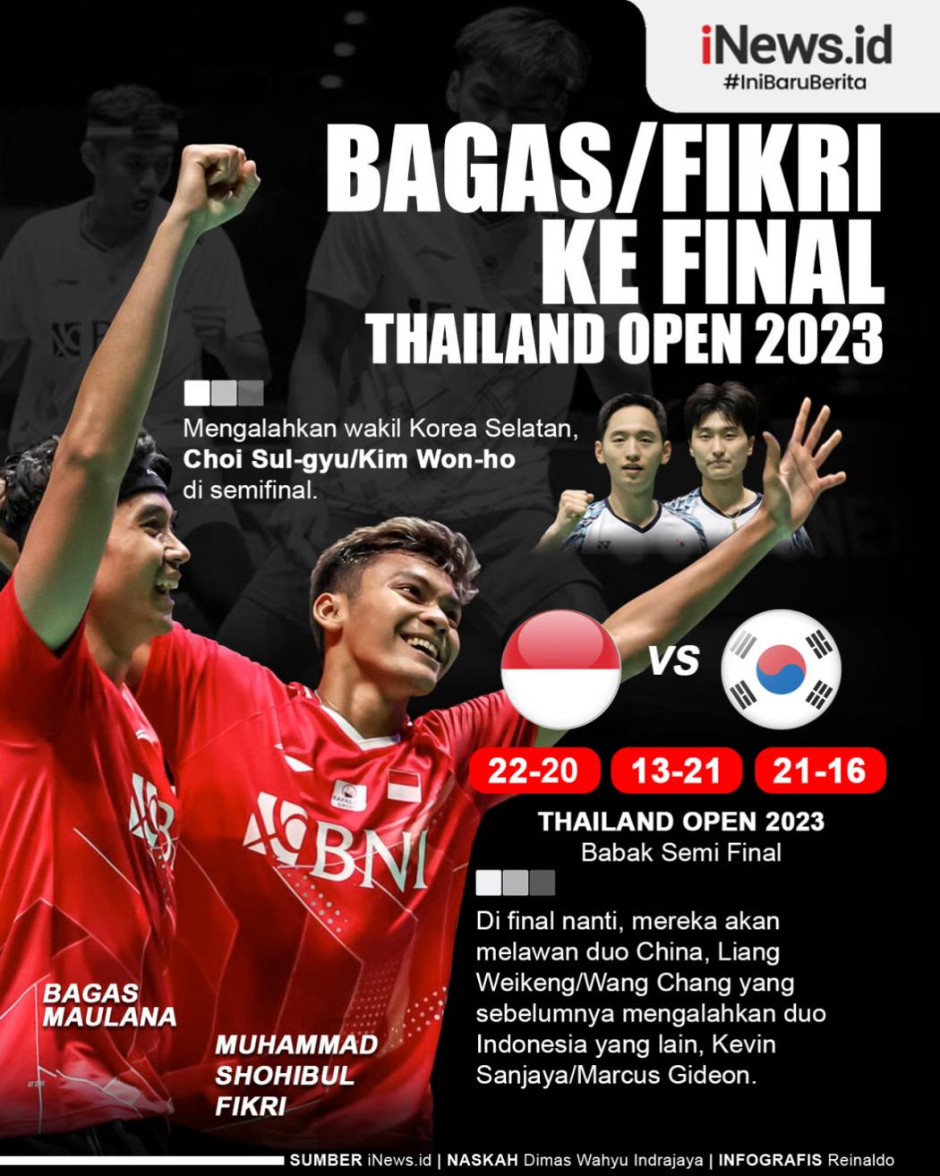 Infografis Bagas/Fikri ke Final Thailand Open 2023