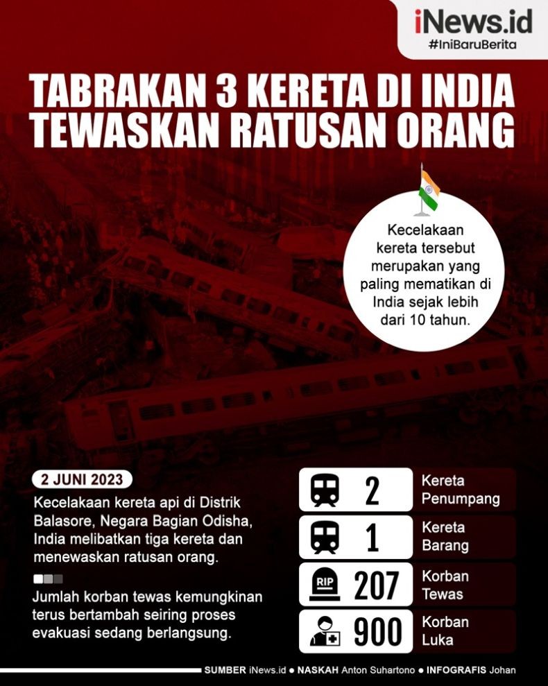 Infografis Tabrakan 3 Kereta di India Tewaskan Ratusan Orang