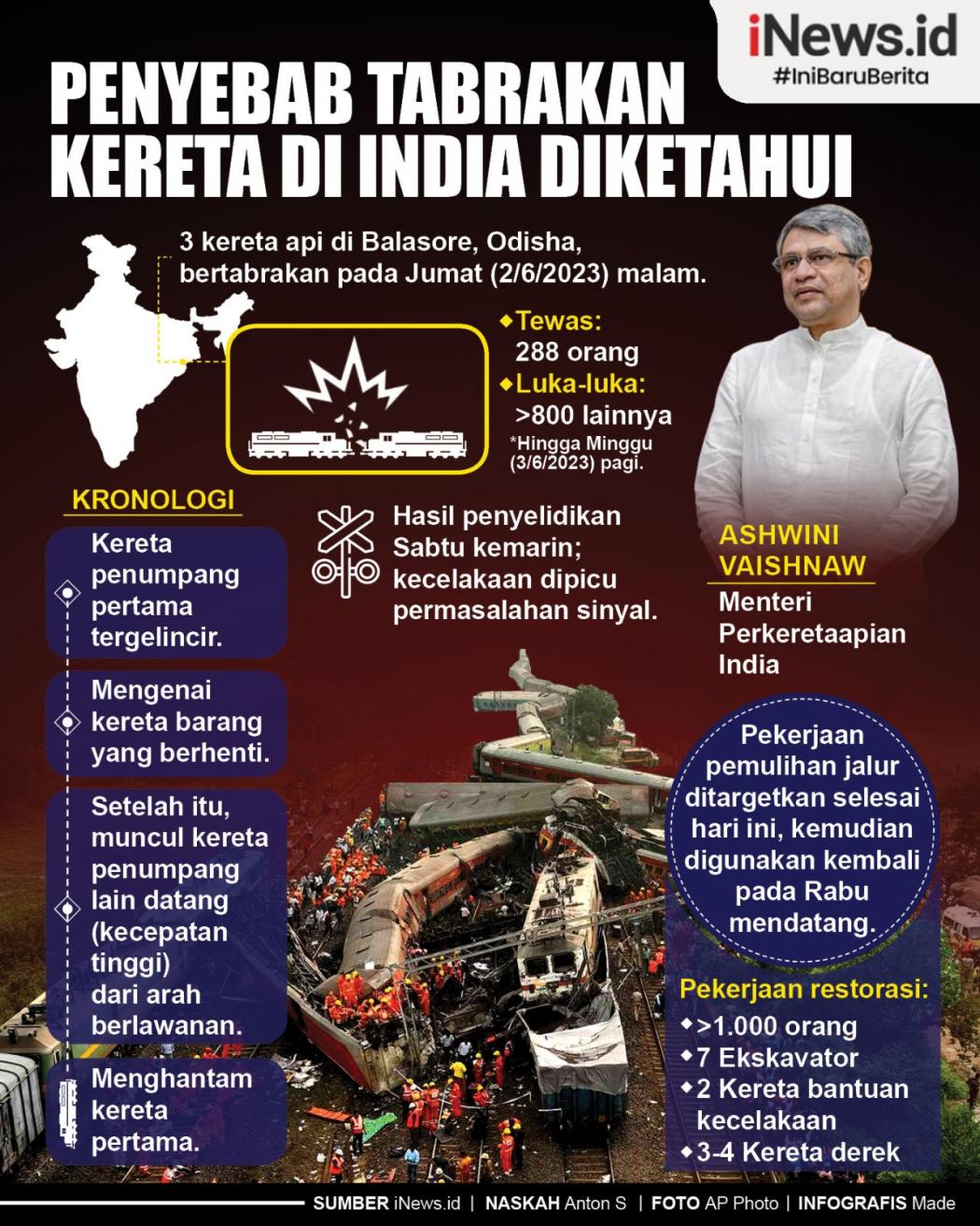 Infografis Penyebab Tabrakan Kereta di India Diketahui