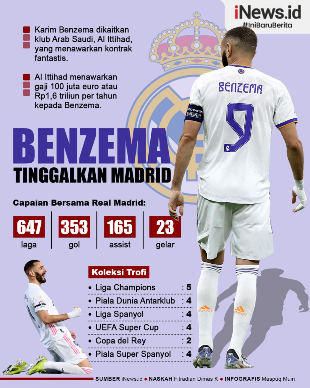 Infografis Karim Benzema Tinggalkan Real Madrid