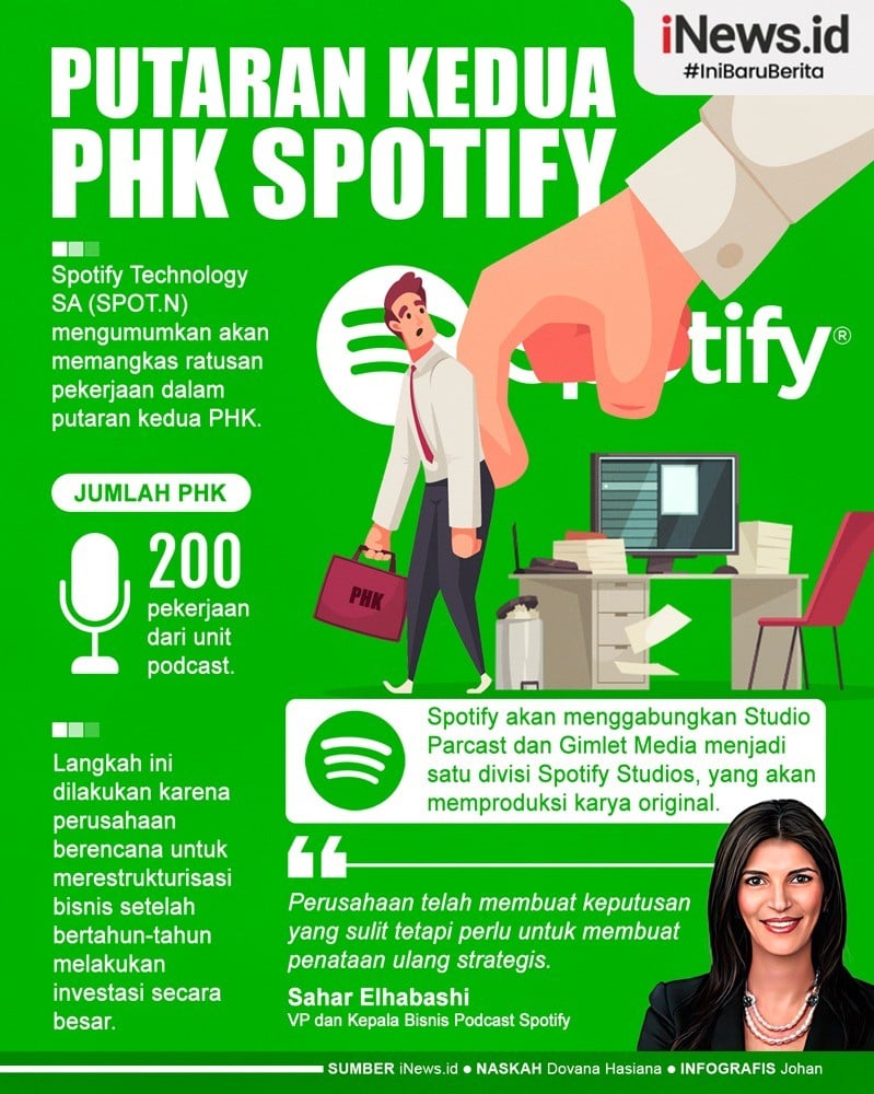 Infografis Putaran Kedua PHK Spotify   