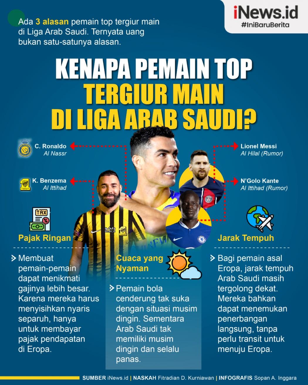 Infografis 3 Alasan Pemain Top Tergiur Main di Liga Arab Saudi